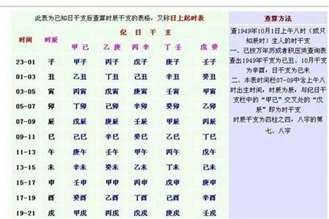 庚辰年出生 造字法則查詢